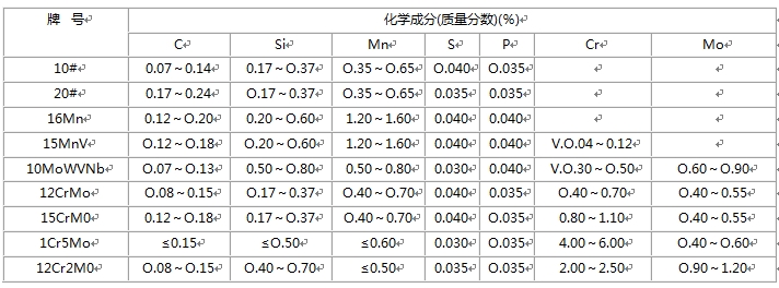 无缝麻豆视频在线看的化学成分